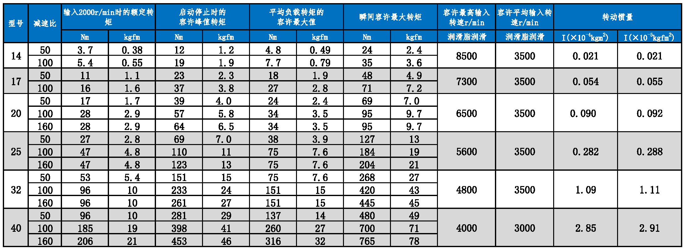 HMCD系列參數表.PNG HMCD系列參數表.PNG