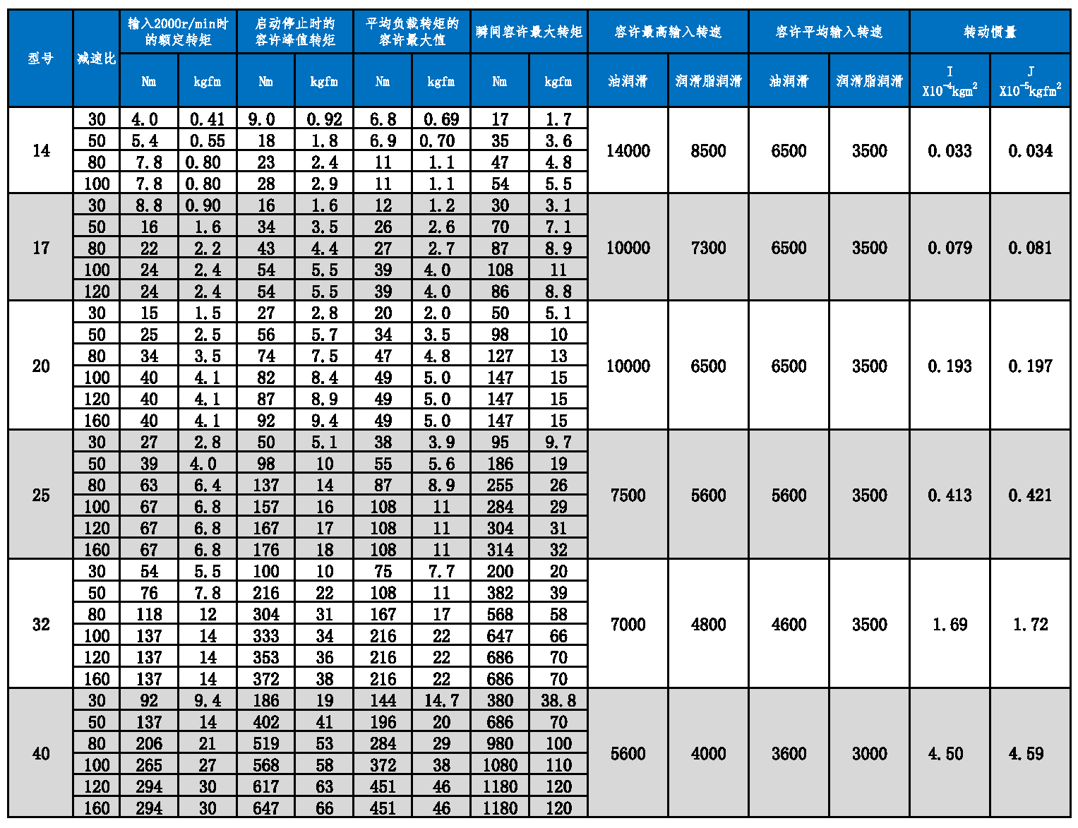 HMHF-UHUJ 系列 參數圖.PNG HMHF-UHUJ 系列 參數圖.PNG